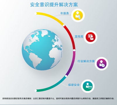 易霖博信息安全意識宣傳方案軟件信息咨詢服務 構建企業安全文化，賦能數字未來