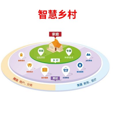 智慧鄉村 一站式信息化整體服務賦能鄉村新未來