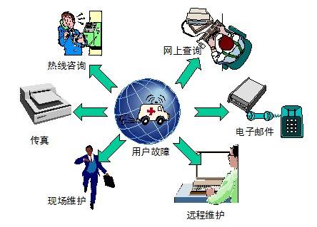 大型集團公司發運信息管理與地磅軟件集成解決方案